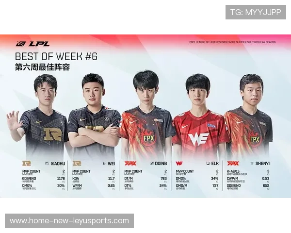 《英雄联盟》新赛季战队阵容全线升级，备战国际赛，英雄联盟2021战队